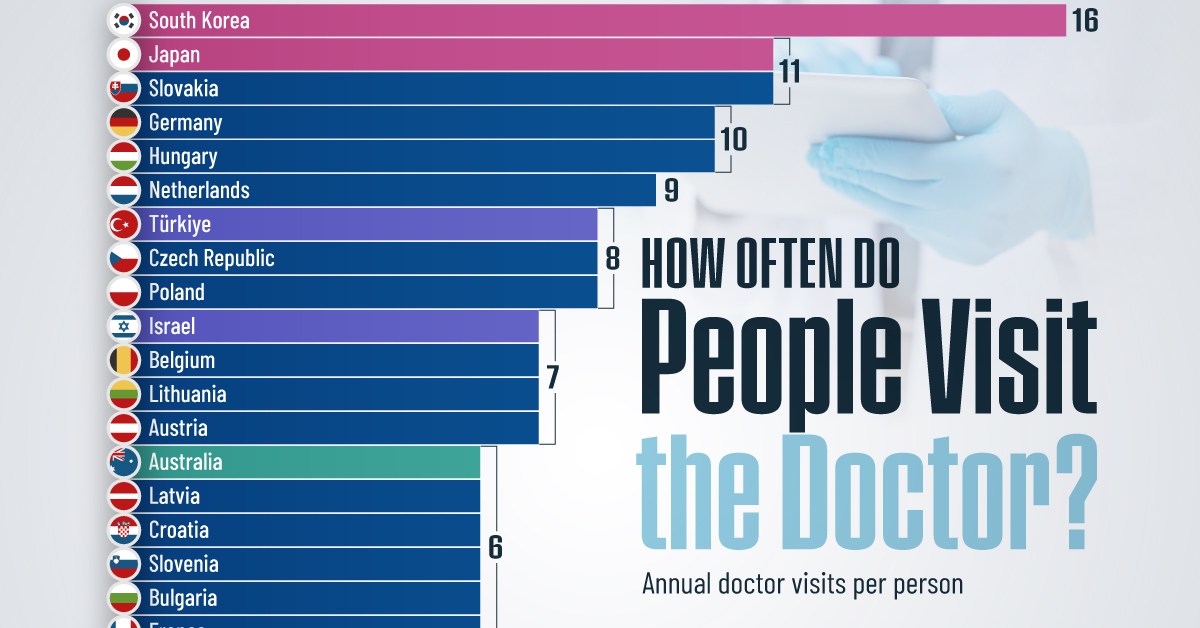 نگاهی به میانگین تعداد دفعات مراجعه مردم به پزشک در کشورهای مختلف + اینفوگرافی