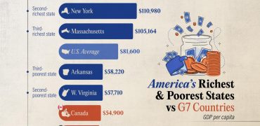 مقایسه سرانه تولید ناخالص داخلی ایالت‌های آمریکا با کشورهای گروه ۷ + اینفوگرافی
