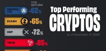 برترین و موفق ترین ارزهای دیجیتال در سال ۲۰۲۴ + اینفوگرافی