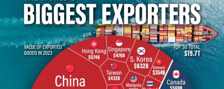 رتبه‌بندی ۳۰ صادرکننده بزرگ جهان + اینفوگرافی