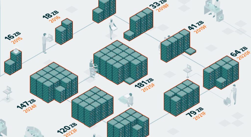 چه حجمی از داده‌ها به صورت آنلاین ذخیره می‌شود؟ + اینفوگرافی