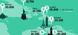 ۱۰ شهر برتر جهان از نظر تعداد گردشگران در سال ۲۰۲۳ + نقشه