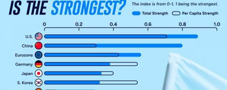 رتبه‌بندی بزرگترین ابرقدرت‌های جهان در سال ۲۰۲۴ + اینفوگرافیک