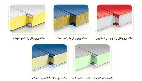 انواع ساندویچ پانل و ۱۰ مورد از کاربردهای آن