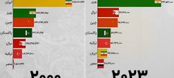 سقوط آزاد ایران از جایگاه اول برترین صادرکنندگان فرش به قعر جدول + ویدیو