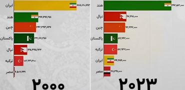 سقوط آزاد ایران از جایگاه اول برترین صادرکنندگان فرش به قعر جدول + ویدیو