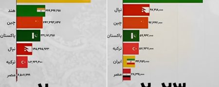 سقوط آزاد ایران از جایگاه اول برترین صادرکنندگان فرش به قعر جدول + ویدیو