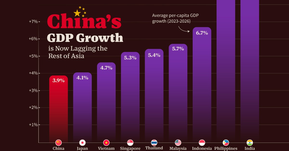 روزیاتو: مقایسه رشد اقتصادی چین با کشورهای منتخب آسیا از سال ۲۰۲۳ تا ۲۰۲۶ + نمودار