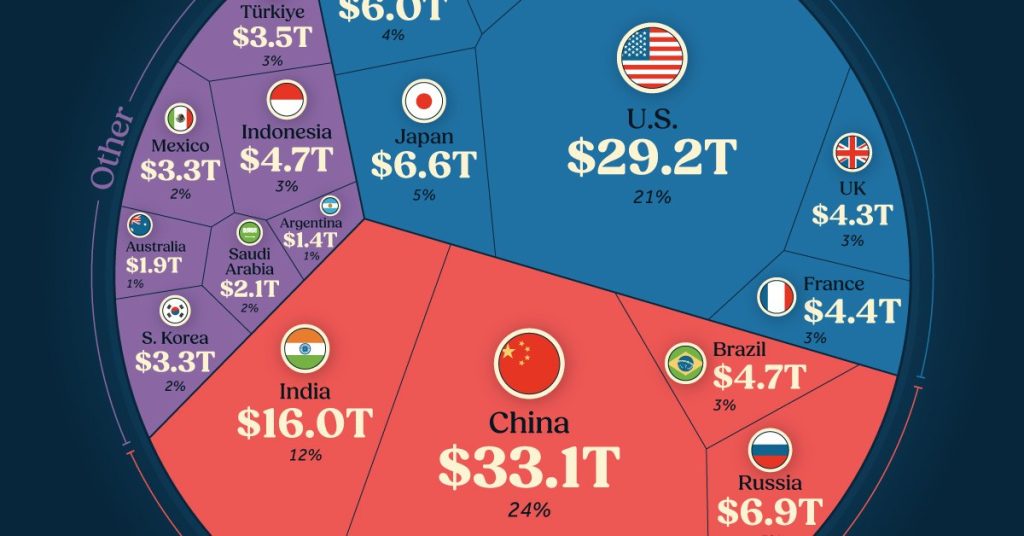 ۲۰ اقتصاد برتر جهان بر اساس تولید ناخالص داخلی و برابری قدرت خرید + اینفوگرافی