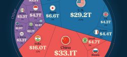 ۲۰ اقتصاد برتر جهان بر اساس تولید ناخالص داخلی و برابری قدرت خرید + اینفوگرافی