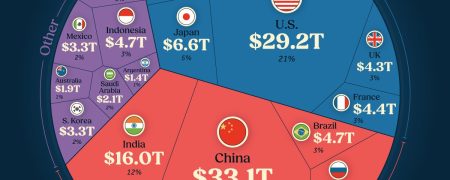 ۲۰ اقتصاد برتر جهان بر اساس تولید ناخالص داخلی و برابری قدرت خرید + اینفوگرافی