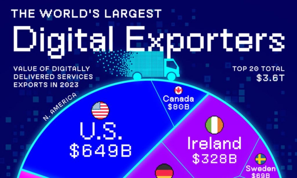 ۲۰ صادرکننده برتر خدمات دیجیتال در جهان + اینفوگرافی