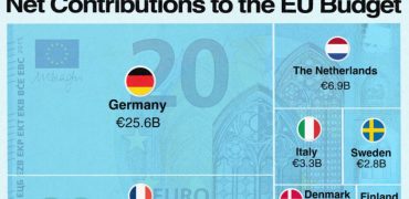 چه کشورهایی بیشترین سهم را در بودجه اتحادیه اروپا دارند؟ + اینفوگرافی