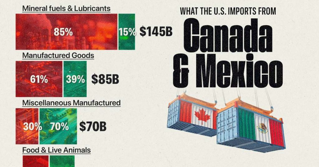 نگاهی به واردات ایالات متحده از کانادا و مکزیک در سال ۲۰۲۳ + اینفوگرافی