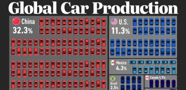رتبه‌بندی ۳۰ کشور برتر جهان در تولید خودرو + اینفوگرافی