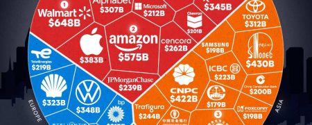 بزرگترین شرکت‌های جهان از نظر درآمد در سال ۲۰۲۴ + اینفوگرافی