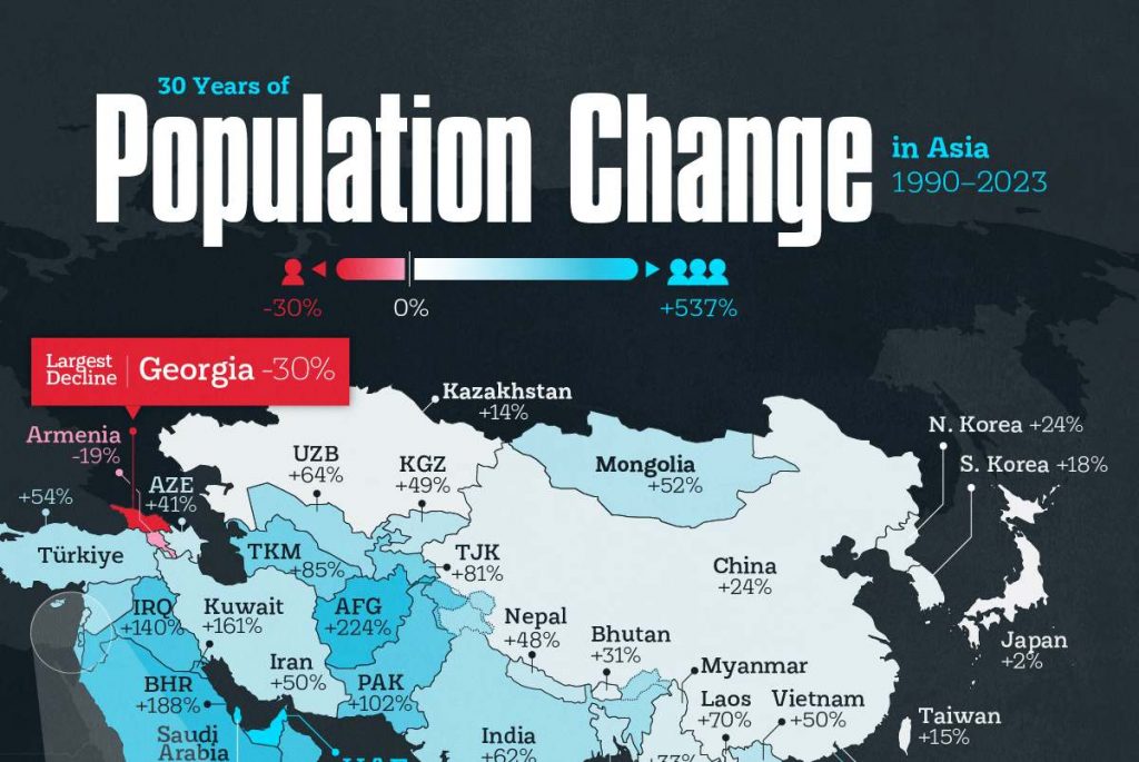 تغییرات جمعیت آسیا در سه دهه گذشته + مقایسه جمعیت ایران در سال ۱۹۹۰ و ۲۰۲۳