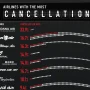 ۱۵ شرکت هواپیمایی که بیشترین پروازهای لغو شده را در سال ۲۰۲۴ داشتند + اینفوگرافی