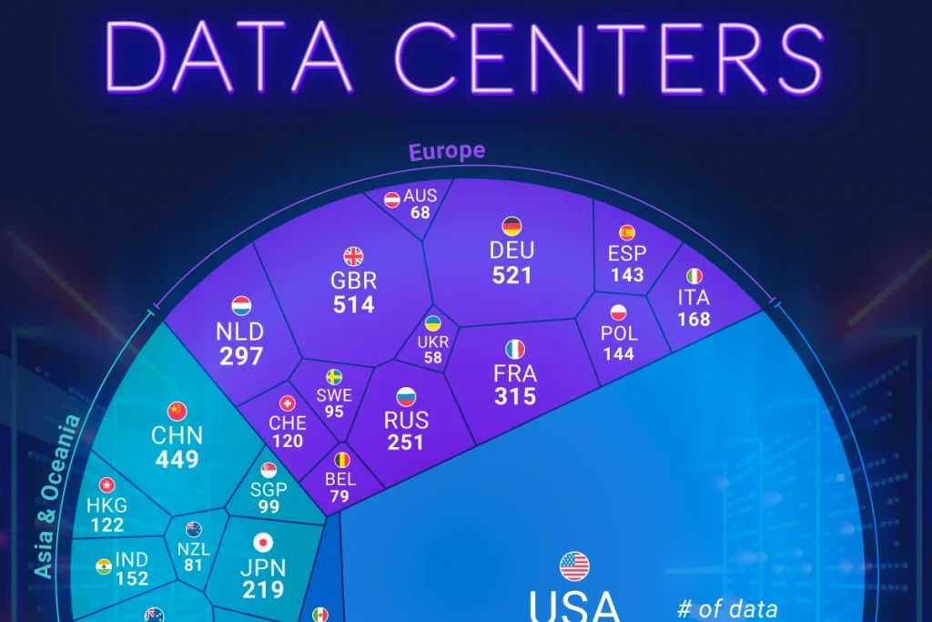 نگاهی به ۲۵ کشور برتر جهان با بیشترین تعداد مراکز داده در سال ۲۰۲۴ + اینفوگرافی