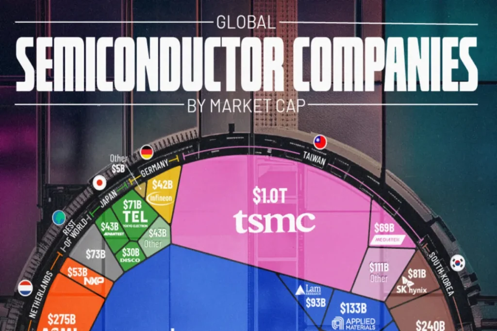 نگاهی به ارزش صنعت جهانی نیمه‌هادی‌ها در سال ۲۰۲۴ + اینفوگرافی