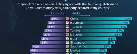 تأثیر هوش مصنوعی بر ایجاد شغل در کشورهای مختلف جهان + نمودار