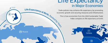 امید به زندگی در اقتصادهای بزرگ جهان چقدر است؟ + اینفوگرافی