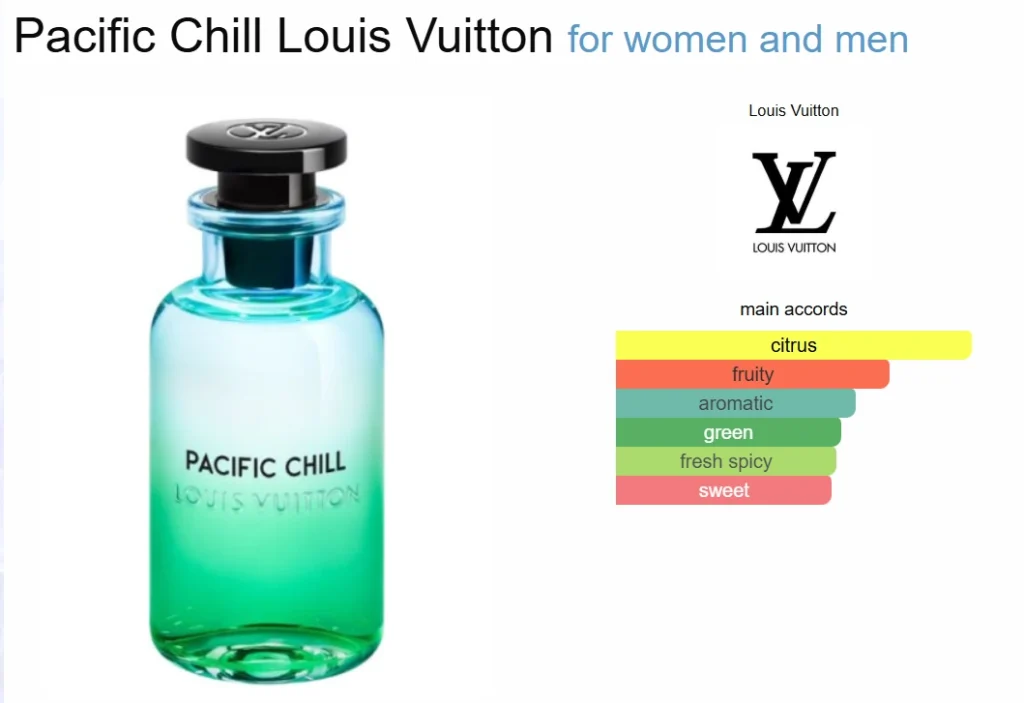 Louis Vuitton Pacific Chill