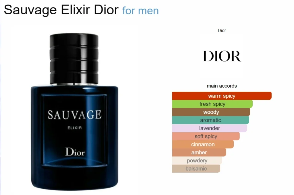 Dior Sauvage Elixir