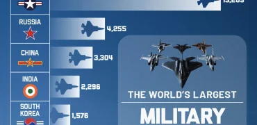 رتبه بندی قوی ترین نیروهای هوایی جهان در سال ۲۰۲۵ + اینفوگرافی