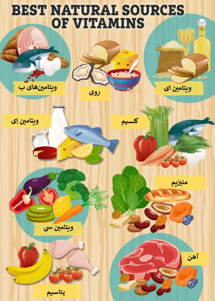 علائم و نشانه‌های کمبود ویتامین‌های مختلف در بدن