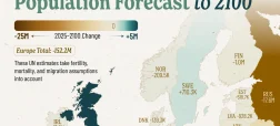 نمودار سقوط جمعیت اروپا از سال ۲۰۲۵ تا ۲۱۰۰ + نقشه