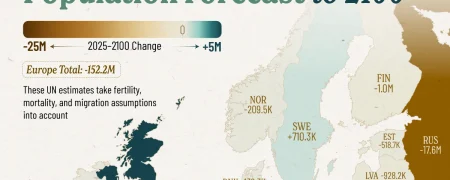 نمودار سقوط جمعیت اروپا از سال ۲۰۲۵ تا ۲۱۰۰ + نقشه