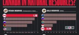 نگاهی به مهمترین ذخایر طبیعی کانادا + اینفوگرافی