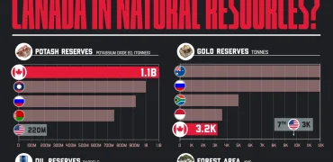 نگاهی به مهمترین ذخایر طبیعی کانادا + اینفوگرافی