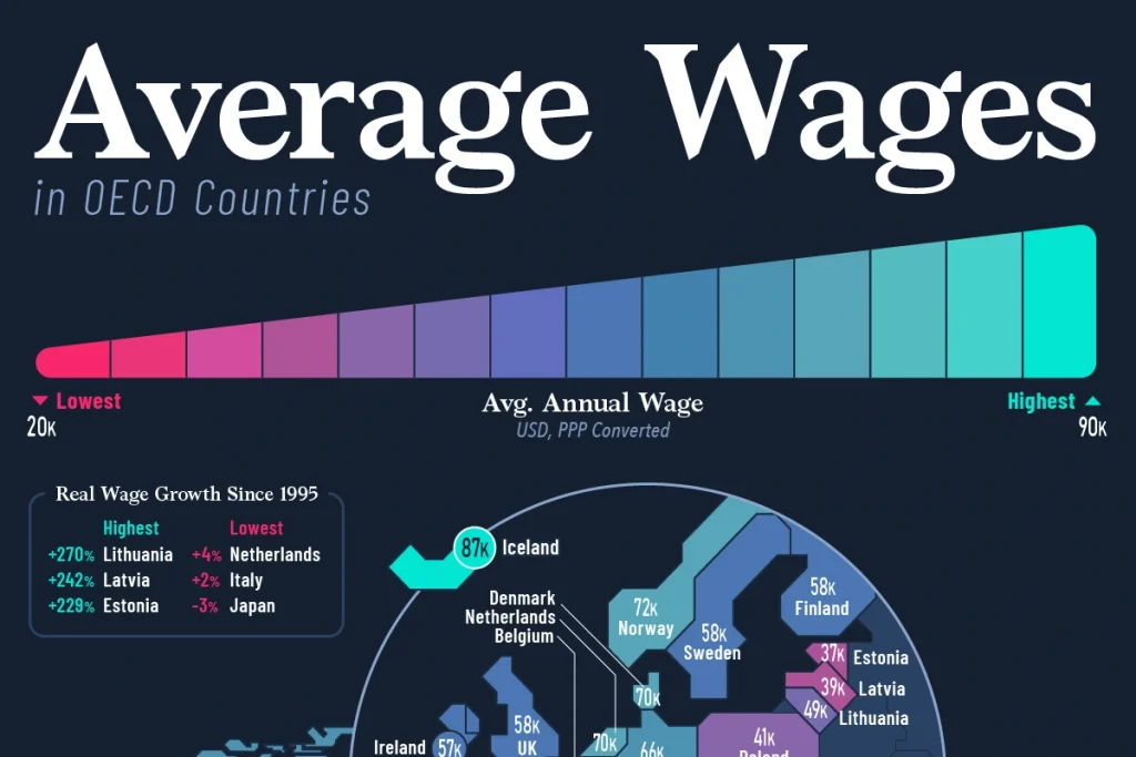 مقایسه دستمزد در کشورهایی که بالاترین حقوق را به نیروی کار می دهند + اینفوگرافی
