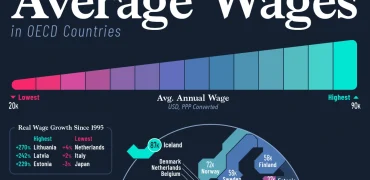 مقایسه دستمزد در کشورهایی که بالاترین دستمزدها را دارند + اینفوگرافی