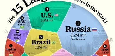 رتبه بندی ۱۵ کشور بزرگ جهان از نظر مساحت + اینفوگرافی