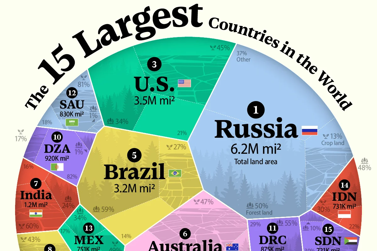 روزیاتو: رتبه بندی ۱۵ کشور بزرگ جهان از نظر مساحت + اینفوگرافی