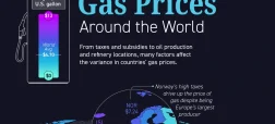 قیمت بنزین در کشورهای مختلف جهان در سال ۲۰۲۵