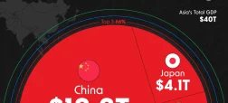 نگاهی به اقتصاد ۴۰ تریلیون دلاری آسیا و سهم ایران در سال ۲۰۲۴ + اینفوگرافی