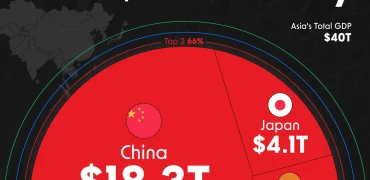 نگاهی به اقتصاد ۴۰ تریلیون دلاری آسیا و سهم هر کشور در سال ۲۰۲۴ + اینفوگرافی