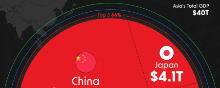 نگاهی به اقتصاد ۴۰ تریلیون دلاری آسیا و سهم ایران در سال ۲۰۲۴ + اینفوگرافی