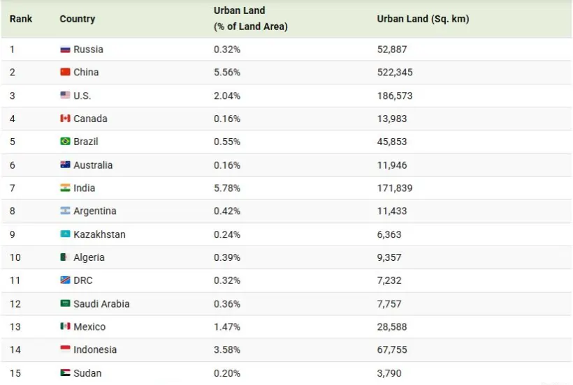 بزرگترین کشورهای جهان