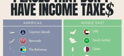 فهرست کشورهای بدون مالیات بر درآمد + اینفوگرافی