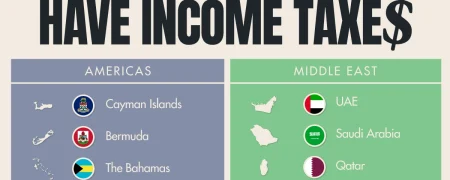 فهرست کشورهای بدون مالیات بر درآمد + اینفوگرافی