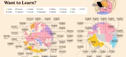 محبوب‌ترین زبان‌ها برای یادگیری در کشورهای مختلف + نقشه