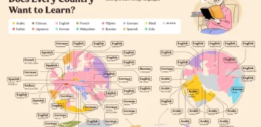 محبوب‌ترین زبان‌ها برای یادگیری در کشورهای مختلف + نقشه
