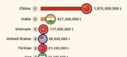 بزرگ ترین تولید کنندگان سیمان جهان در ۹۰ سال اخیر