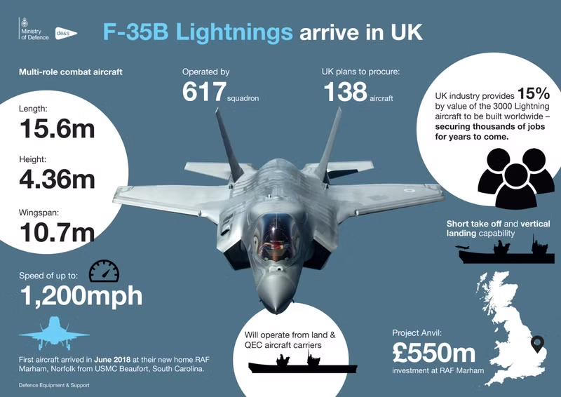 مشخصات جنگنده F-35B Lightning II