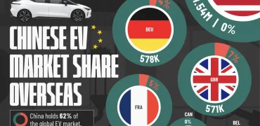 سهم بازار خودروهای برقی چینی در سایر کشورهای جهان + اینفوگرافی